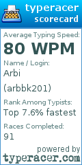 Scorecard for user arbbk201