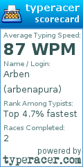 Scorecard for user arbenapura