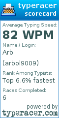 Scorecard for user arbol9009