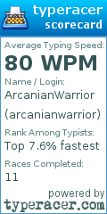 Scorecard for user arcanianwarrior