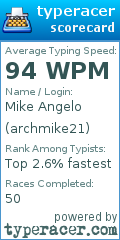 Scorecard for user archmike21