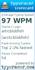 Scorecard for user arcticblobfish