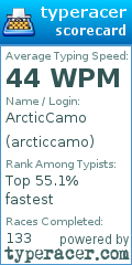 Scorecard for user arcticcamo