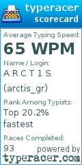 Scorecard for user arctis_gr