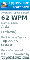 Scorecard for user ardat96