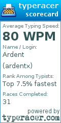 Scorecard for user ardentx