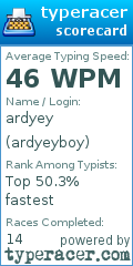Scorecard for user ardyeyboy
