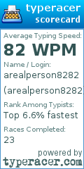 Scorecard for user arealperson8282