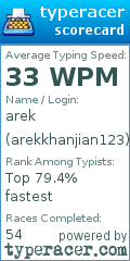 Scorecard for user arekkhanjian123