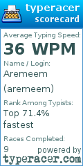 Scorecard for user aremeem