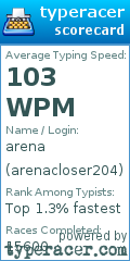 Scorecard for user arenacloser204