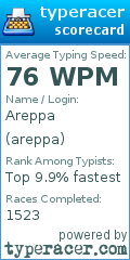 Scorecard for user areppa