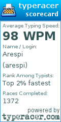 Scorecard for user arespi