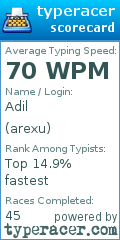 Scorecard for user arexu