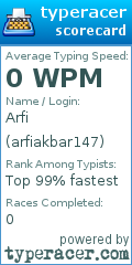 Scorecard for user arfiakbar147