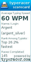 Scorecard for user argent_silver