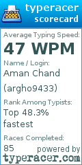 Scorecard for user argho9433