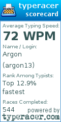 Scorecard for user argon13