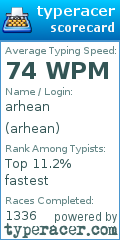 Scorecard for user arhean
