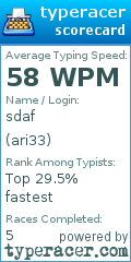 Scorecard for user ari33