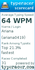 Scorecard for user ariana0419