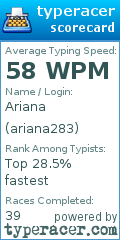 Scorecard for user ariana283