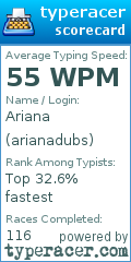 Scorecard for user arianadubs