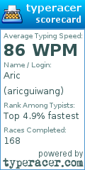 Scorecard for user aricguiwang