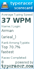 Scorecard for user arieal_