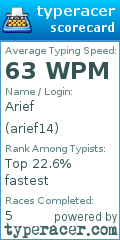 Scorecard for user arief14