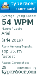 Scorecard for user ariel2019