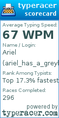 Scorecard for user ariel_has_a_greyhound