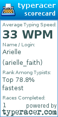 Scorecard for user arielle_faith