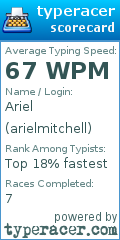 Scorecard for user arielmitchell
