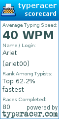Scorecard for user ariet00