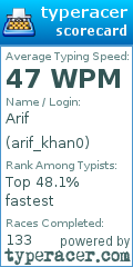Scorecard for user arif_khan0