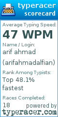 Scorecard for user arifahmadalfian