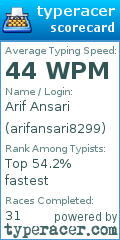Scorecard for user arifansari8299