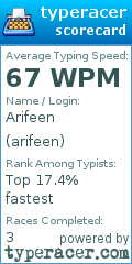 Scorecard for user arifeen