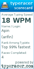 Scorecard for user arifin
