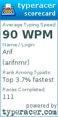 Scorecard for user arifnmr