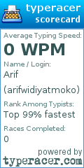 Scorecard for user arifwidiyatmoko