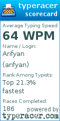 Scorecard for user arifyan