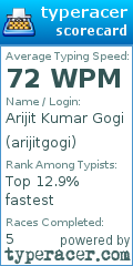 Scorecard for user arijitgogi