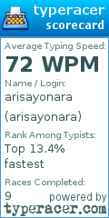 Scorecard for user arisayonara