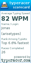 Scorecard for user arisetypes