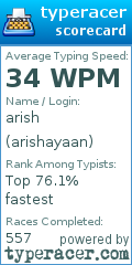 Scorecard for user arishayaan