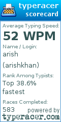 Scorecard for user arishkhan