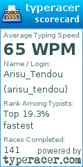 Scorecard for user arisu_tendou