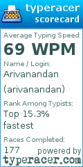 Scorecard for user arivanandan